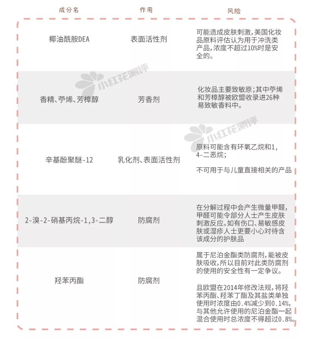 妇科洗洗就能健康吗,妇科洗液冲洗好还是泡好