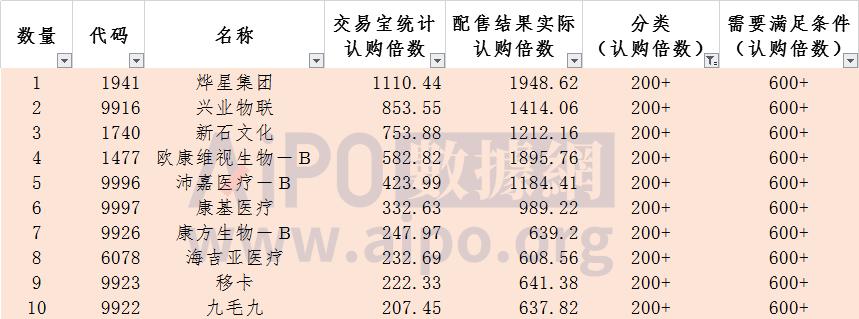 港股打新股票当天下跌怎么操作,港股打新实战