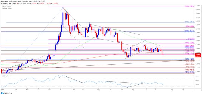 加元汇率美元中间价,美元加元汇率etf股吧