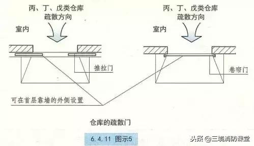疏散楼梯间防火考点,疏散楼梯与疏散楼梯间的区别