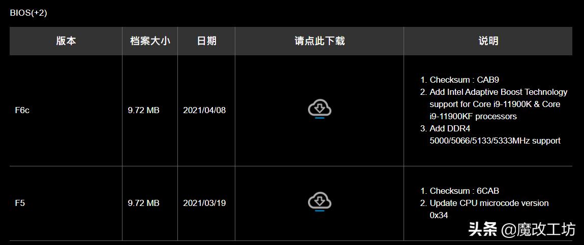 技嘉上I9翻车！99元B560M雪雕主板能白嫖？13相供电支持蓝牙WIFI