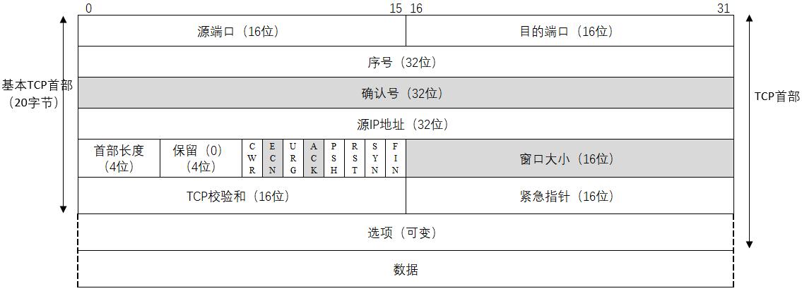 第12章pid控制算法介绍,第12章讲的什么