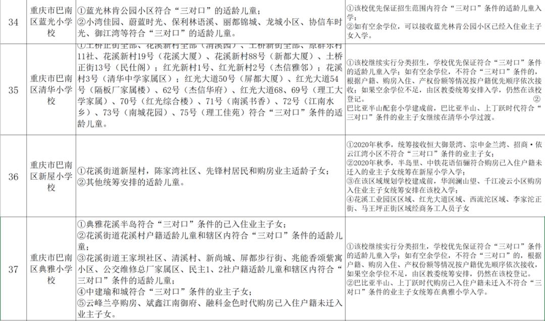 小升初划片政策什么时候开始的,小升初划片区什么时候公布