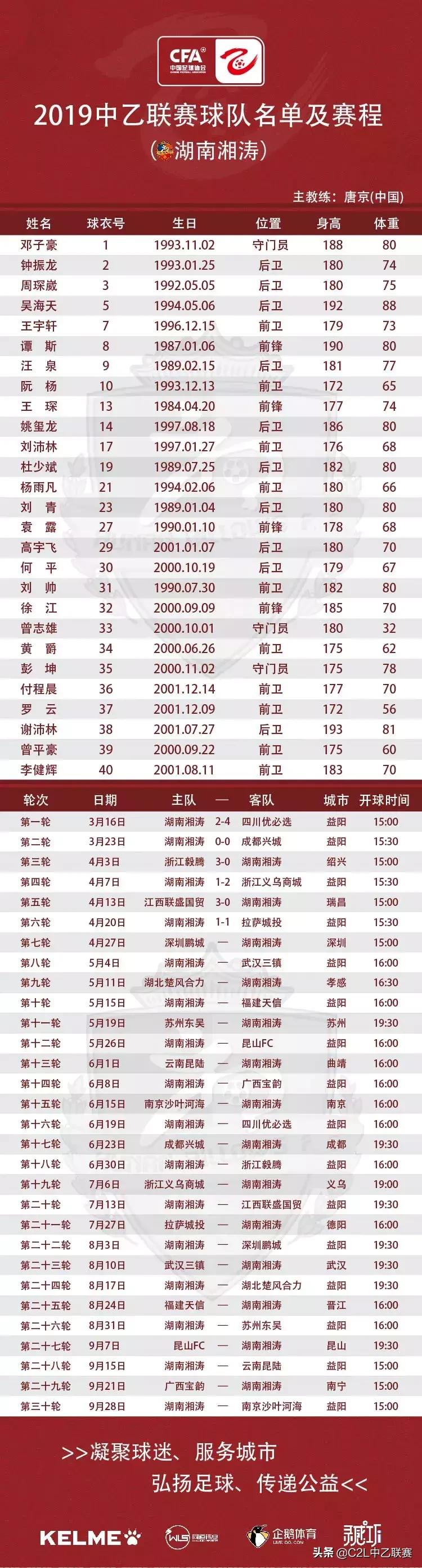 中乙联赛湘涛,中乙湖南湘涛最新排名