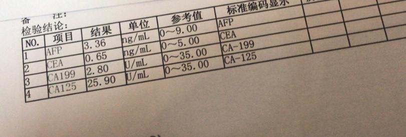 痔疮脱出但能自行恢复,痔疮脱出三年了不痛不痒要怎么治