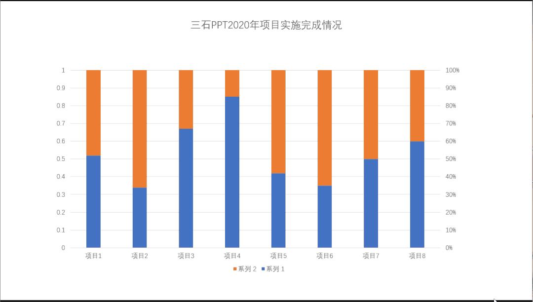 财务ppt图表技巧,ppt中图表如何做成动态