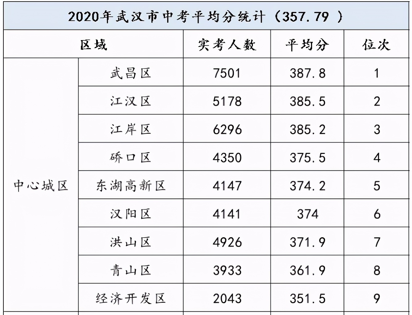 “名小+名初”没有对口次新房？学区房不升反降？硚口学区详解