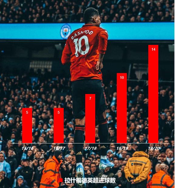 桑乔回归曼联吗,桑乔在曼联的表现好吗