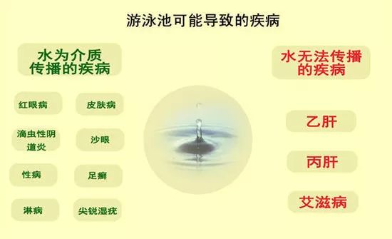 6岁女孩游泳后，皮肤大片脱落！医生：夏天这些游泳病该防