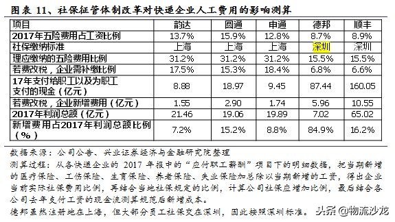中通快递电商经营模式分析,电商成长启示录