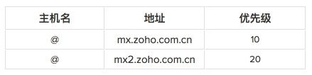 zoho企业邮箱注册,zoho企业邮箱服务器设置