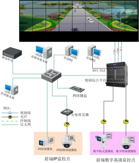 海康威视综合安防平台做什么用的,综合安防管理平台海康威视