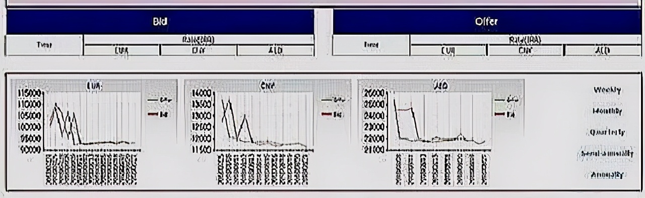 伊朗石油正式用人民币是真的吗,伊朗用人民币代替美币是真的吗