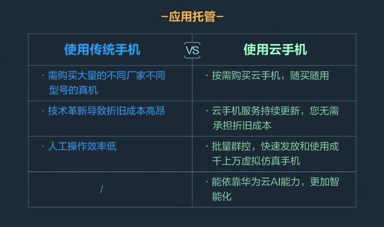 华为鲲鹏云服务器好用吗,华为云鲲鹏云手机是什么样的