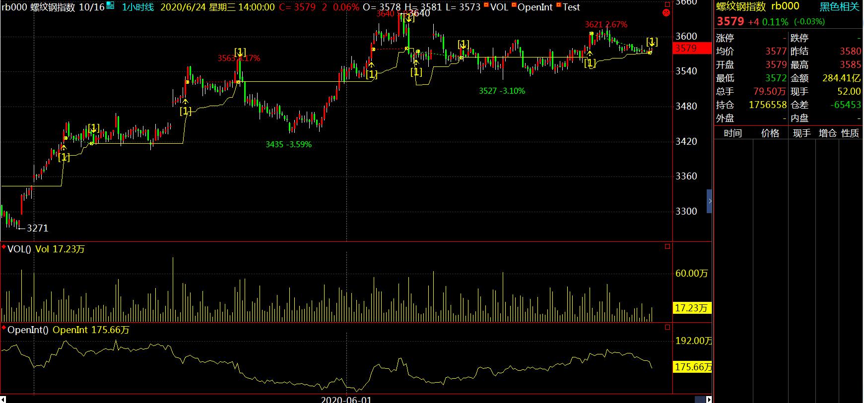 变异布林线,布林线的计算原理