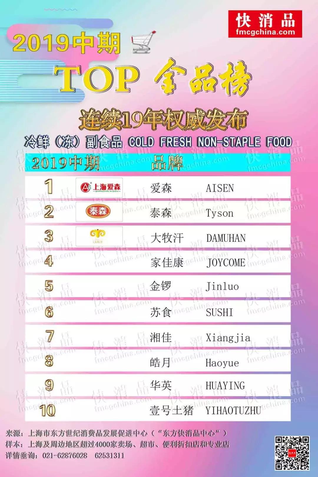 2019饮品top金品榜,2021年最畅销的冷冻品