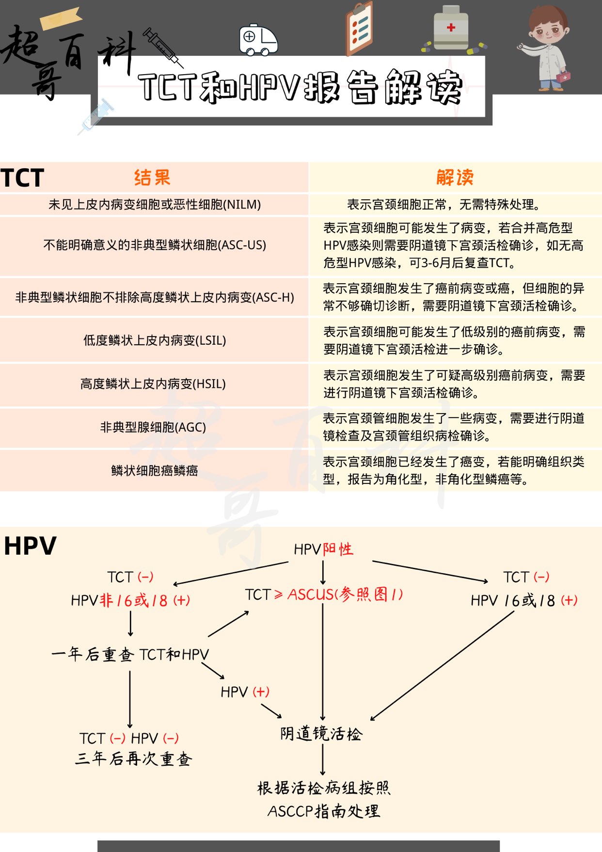深圳宫颈癌筛查结果在哪查询,宫颈癌筛查tct多久出结果
