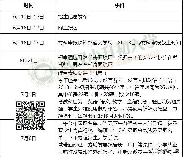 【名初专栏】2019报考外初最全攻略在这里！速看~