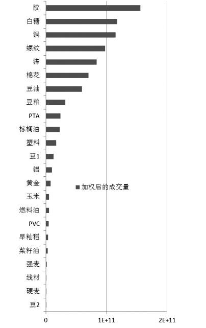 如何选择期货交易时机,如何选择期货交易品种和策略