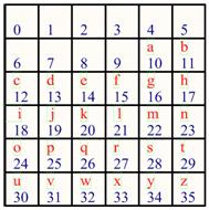 怎么给手机软件设密码,设密码怎么设能记住