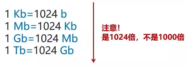 网络正常的情况下抖音刷不了,刷不了抖音