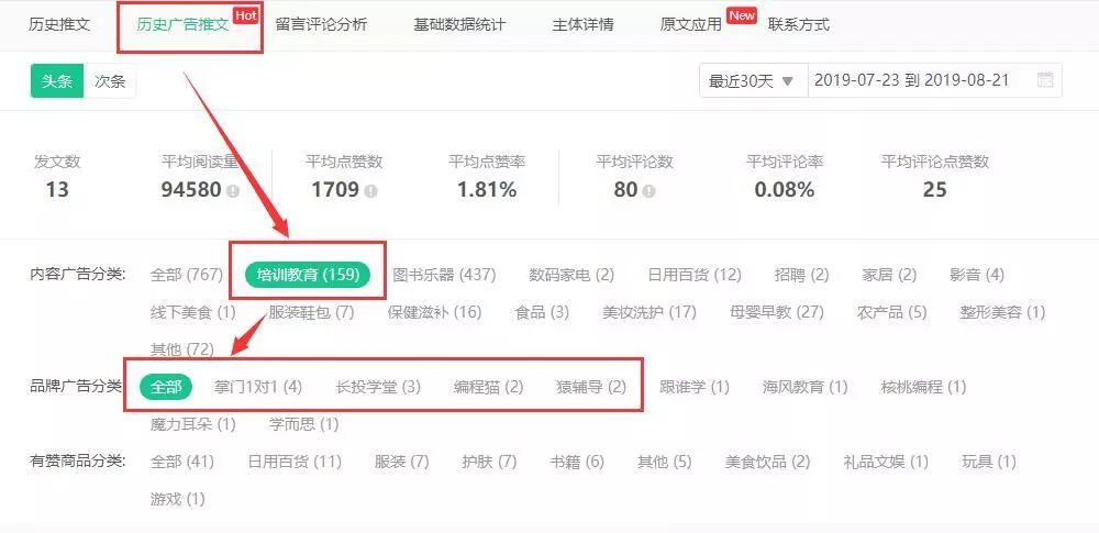 复投率97%，精准覆盖多个城市，2000万+的高消费力用户一次性带走