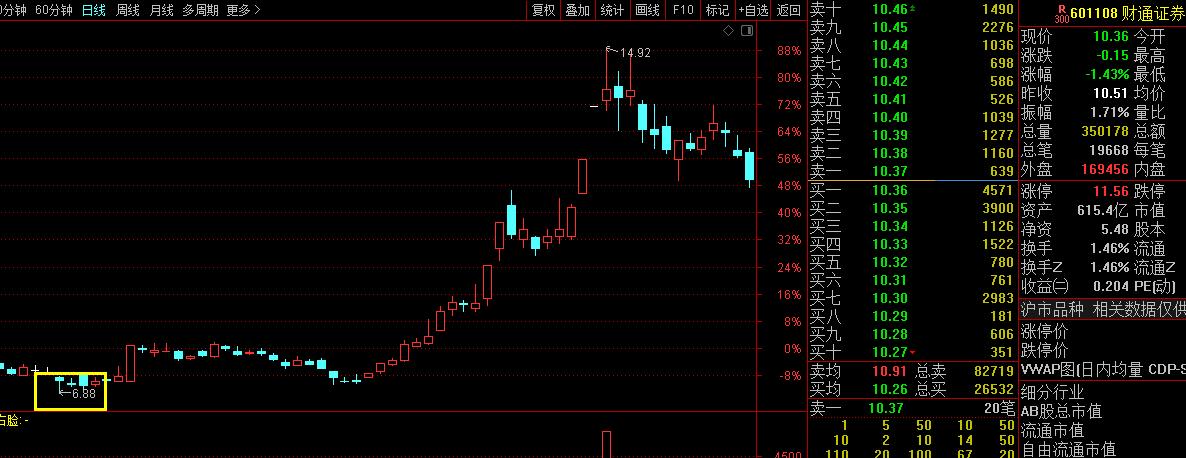 股市里的神奇数字,股市中的一组神奇数字