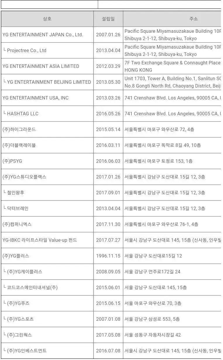 韩国三大娱乐公司yg,韩国yg巨头