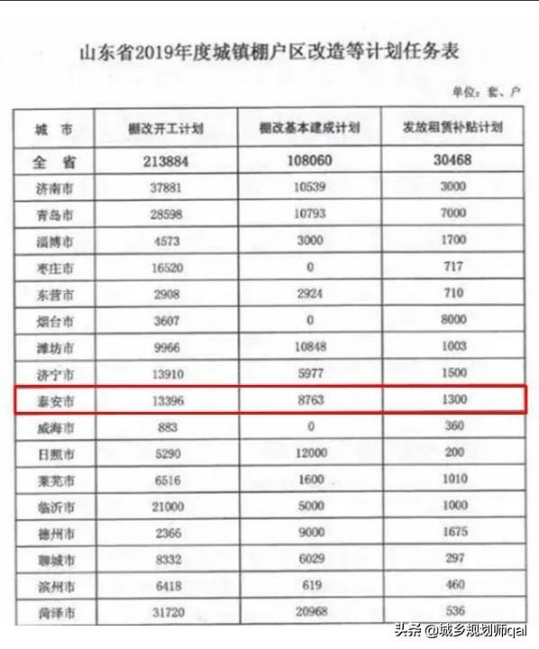 泰安房价最新消息,安泰房地产有哪些楼盘在售