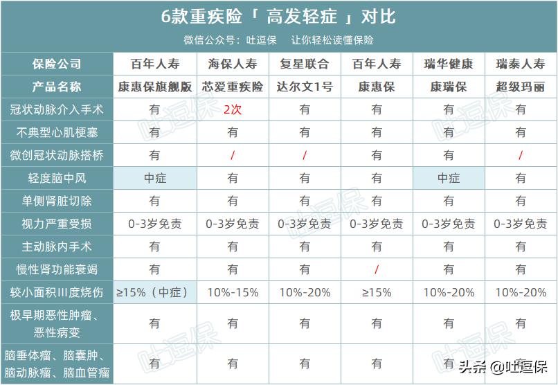 怎么辨别自己是轻症,怎么判定轻症还是重症