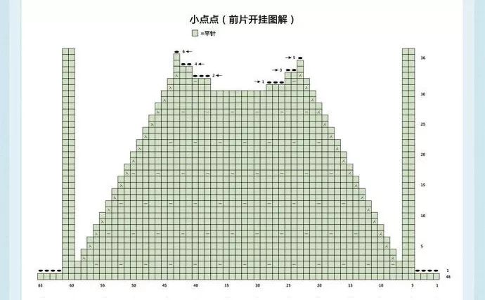 给宝宝织毛衣什么款式好看,宝宝毛衣编织款式0到3岁教程图解