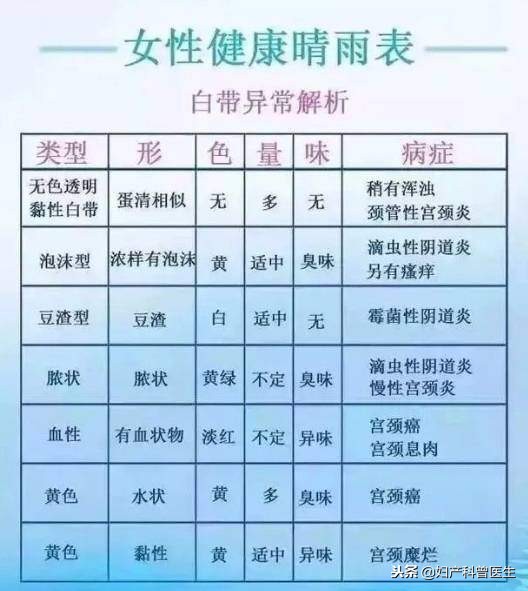 女子结婚后发现妇科病复发,妻子身患妇科病丈夫却不体谅妻子