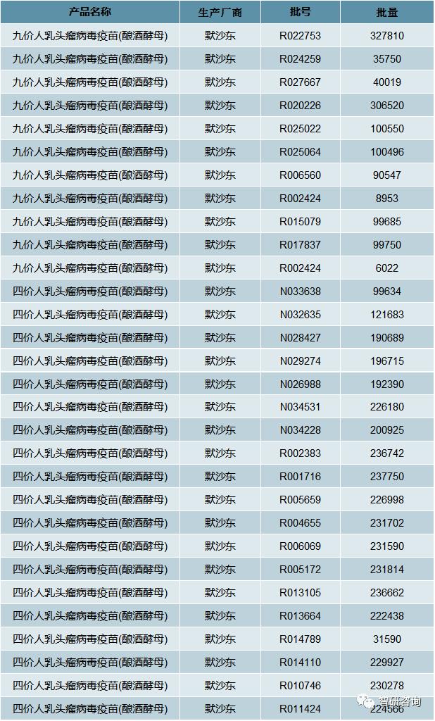 2020年国产HPV疫苗“馨可宁”上市，HPV疫苗市场开启进口替代之路