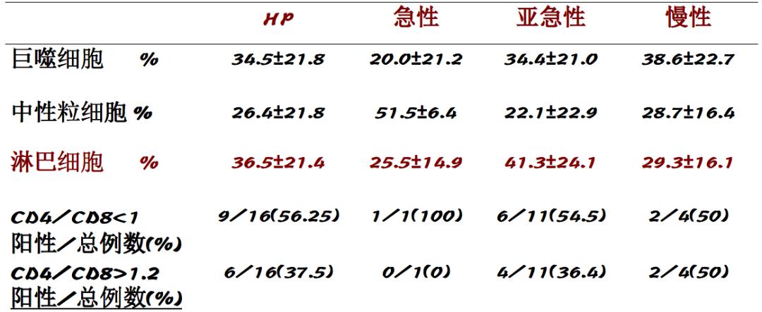养鸽子造成皮肤真菌感染,养鸽子会得肺炎吗