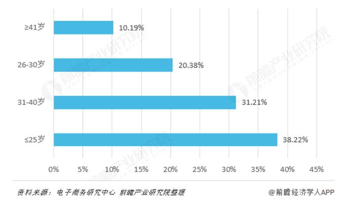 京东里的拍拍二手回收靠谱吗,京东爱回收二手电脑