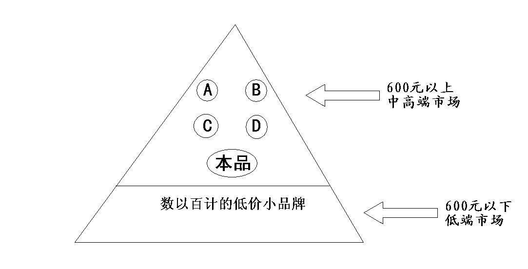 魏庆对代理商的选择,魏庆谈发展经销商路径