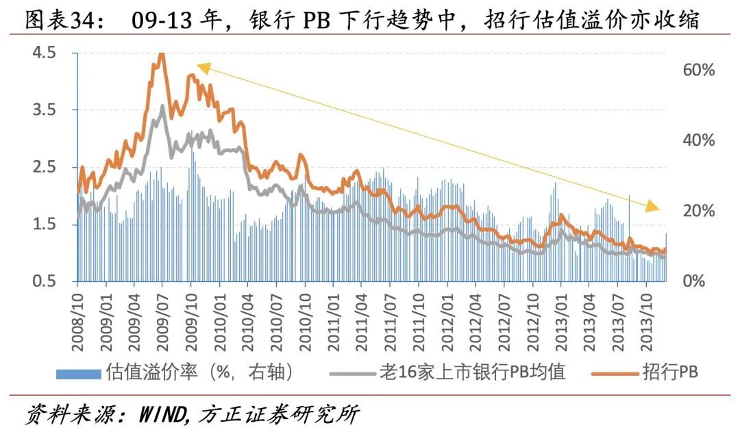 招行二十年转型路，过去、现状与未来