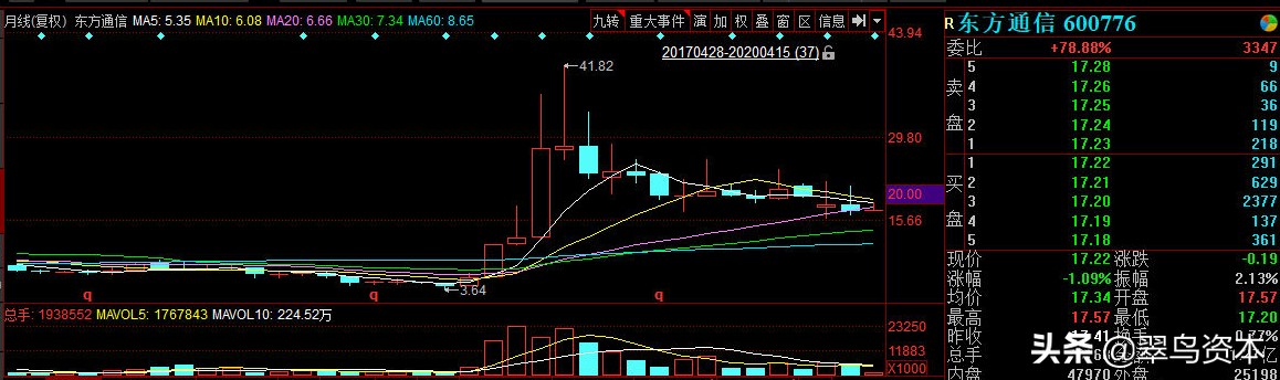 以前的牛股有哪些,当年股票牛市
