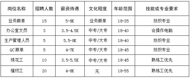 湖镇工厂直招最新招聘,招聘月薪20000左右