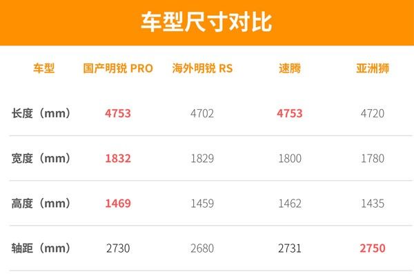 明锐pro底盘和亚洲狮底盘,比亚洲狮性价比高的车