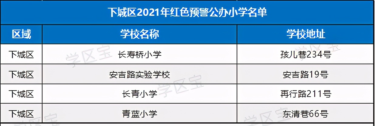 杭州超100所小学30所初中爆表,杭州各区重点小学外地人口能上吗