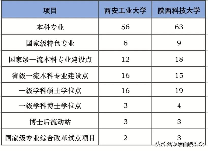 西安工业大学跟陕科大哪个好,西安工业大学和陕科大对门