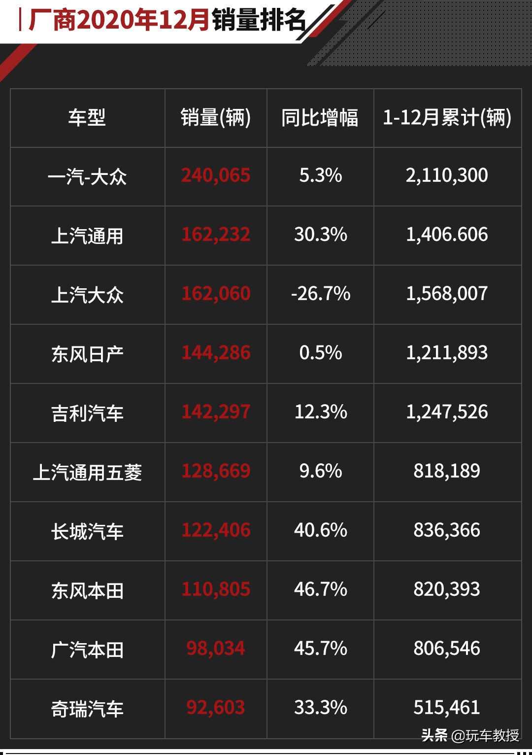 新款标致1.6t508评测,标致最新款508
