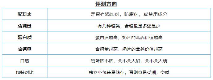 适合一岁宝宝吃的奶片测评,不含糖的奶片测评