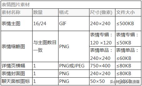 如何入坑表情包制作,教你如何制作一个实用的表情包