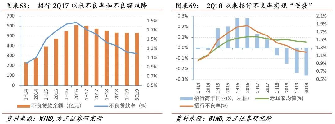 招行二十年转型路，过去、现状与未来