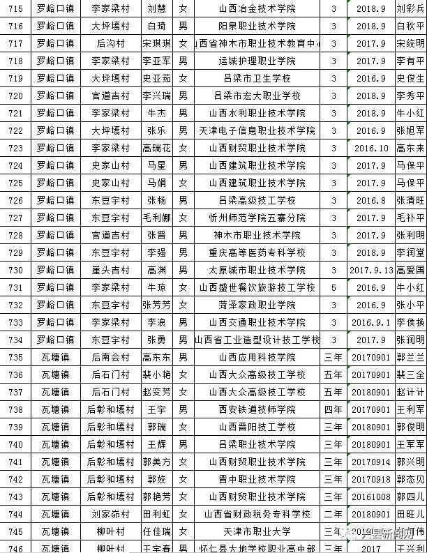 雨露计划拟资助学生名单,雨露计划资助给贫困学生带来希望