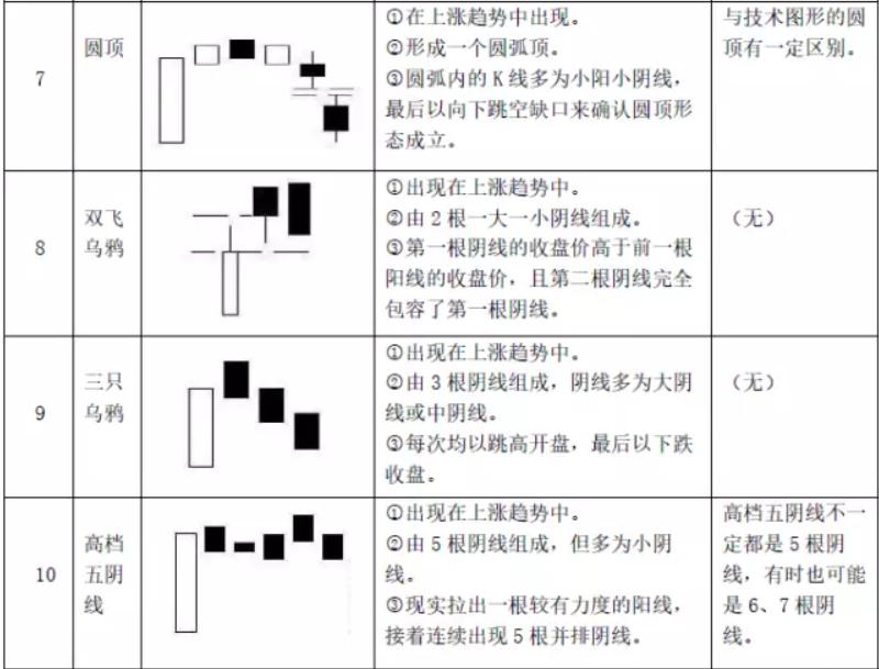k线组合形态图解大全,最全k线图大全
