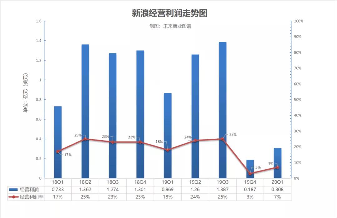 20年股市走向,20年被低估股票