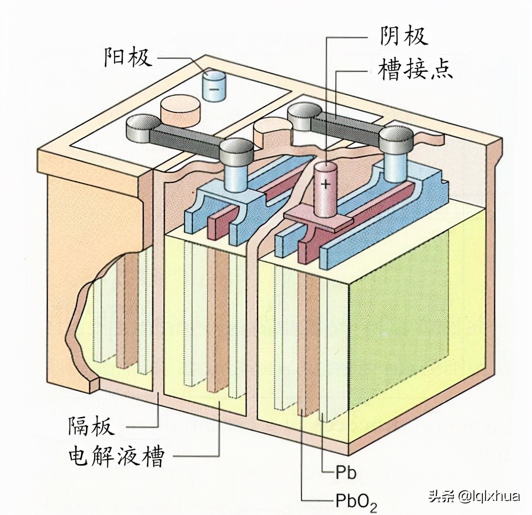 冬天怎么提高电动车续航能力,冬季提高电动车续航方法